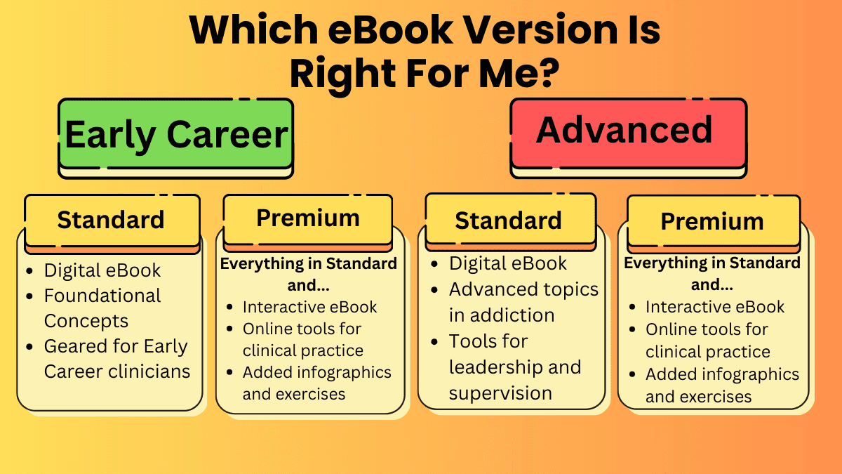 Comparison chart showing Early Career and Advanced eBook versions with Standard and Premium features listed for each tier