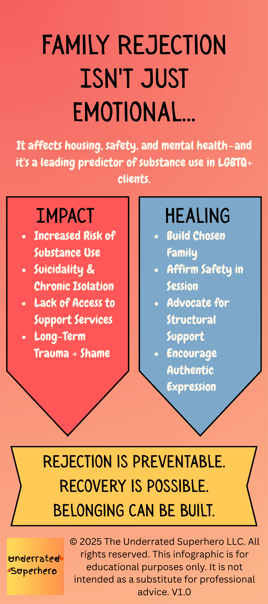 infographic