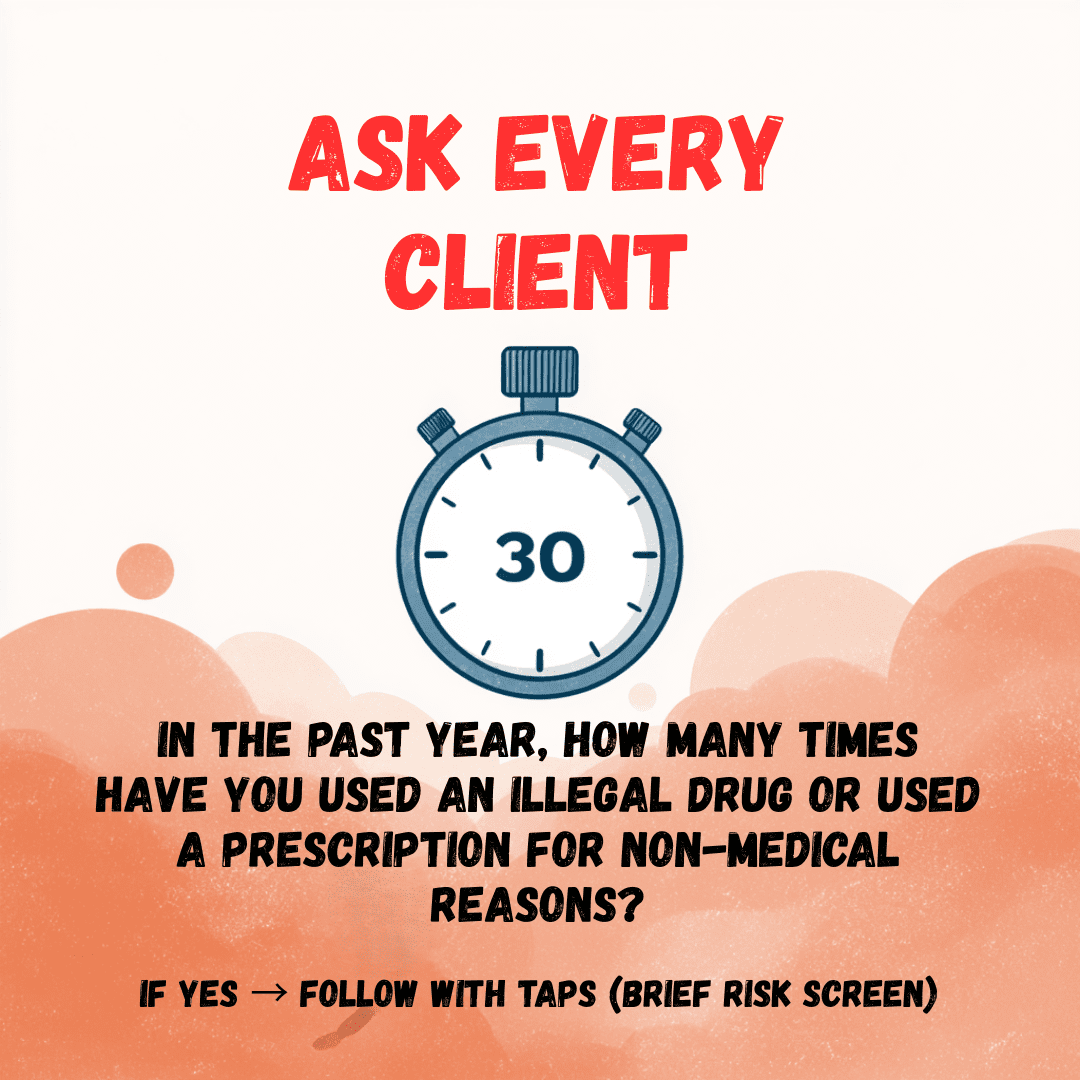 Clinician reminder graphic with stopwatch: Ask every client; use the 30-second single-item drug screen; ‘In the past year… used an illegal drug or a prescription non-medically?