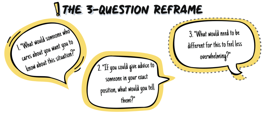 Visual titled “The 3-Question Reframe” showing three hand-drawn speech bubbles with reflective prompts with justice-involved clients treatment:
“What would someone who cares about you want you to know about this situation?”
“If you could give advice to someone in your exact position, what would you tell them?”
“What would need to be different for this to feel less overwhelming?”
The design uses bold, playful fonts with yellow-bordered bubbles to encourage perspective-taking and emotional regulation.