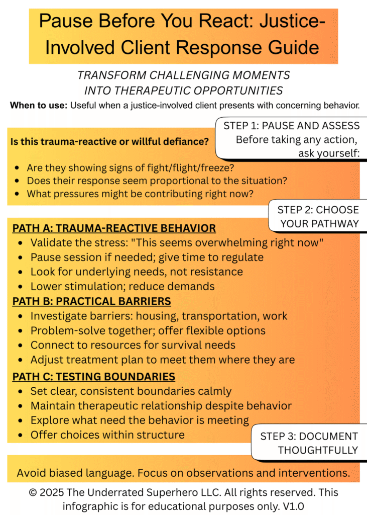 Visual guide for justice-involved clients treatment titled "Pause Before You React: Justice-Involved Client Response Guide". It outlines three steps:
Step 1: Pause and Assess (e.g., “Is this trauma-reactive or willful defiance?”),
Step 2: Choose Your Pathway with three response paths:
Path A: Trauma-Reactive Behavior (e.g., validate, reduce demands)
Path B: Practical Barriers (e.g., problem-solve, connect to resources)
Path C: Testing Boundaries (e.g., set clear structure)
Step 3: Document Thoughtfully.
A footer advises clinicians to avoid biased language and focus on observations and interventions. Designed by The Underrated Superhero.