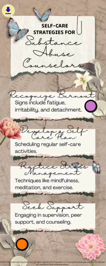 A floral-themed infographic titled “Self-Care Strategies for Substance Abuse Counselors,” decorated with butterflies and flowers. It outlines four main strategies: 1) Recognize Burnout – signs include fatigue, irritability, and detachment; 2) Develop a Self-Care Plan – schedule regular self-care activities; 3) Practice Stress Management – use mindfulness, meditation, and exercise; and 4) Seek Support – engage in supervision, peer support, or counseling. Interactive hotspots appear as colored circles over key areas.
