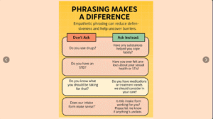 A yellow infographic titled “Phrasing Makes a Difference” contrasts common clinical questions with more empathetic alternatives. The “Don’t Ask” column includes phrases like “Do you use drugs?” and “Do you have an STD?” while the “Ask Instead” column suggests softer, more collaborative language, such as “Have any substances helped you cope lately?” and “Have you ever felt anxious about your sexual health or STIs?” The goal is to reduce defensiveness and support open dialogue.
