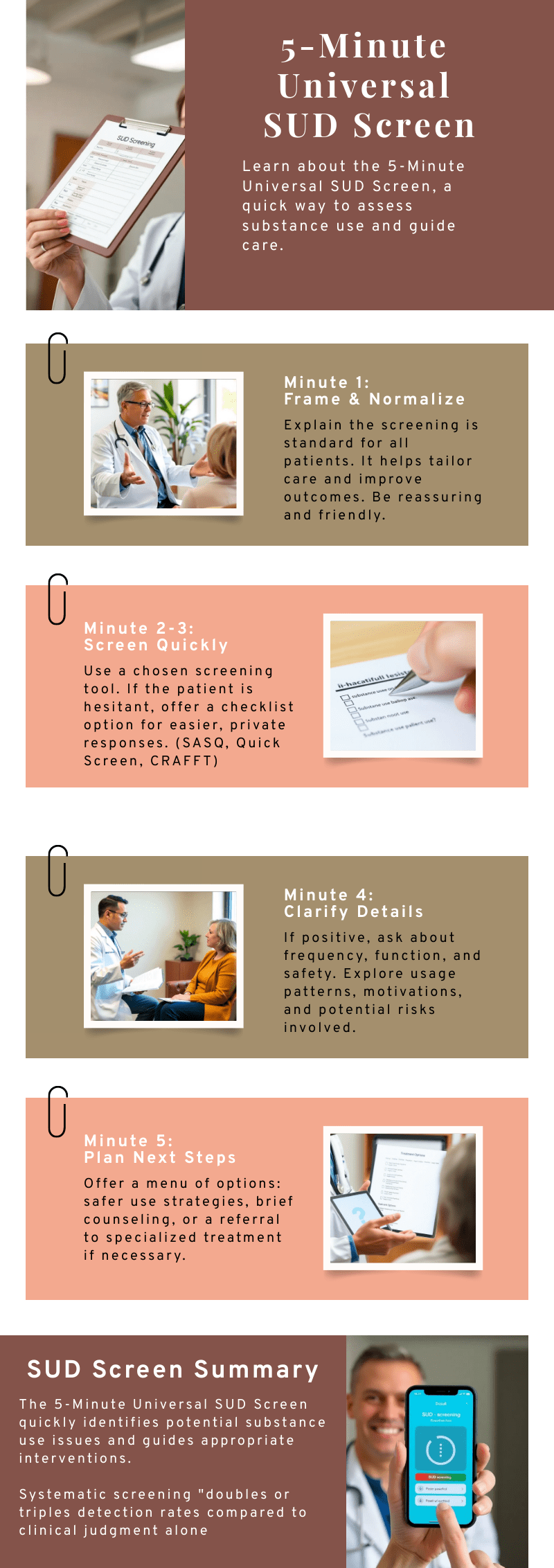 Infographic: 5-Minute Universal SUD Screening —1) Frame & normalize, 2–3) Screen, 4) Clarify details, 5) Plan next steps; summary notes.