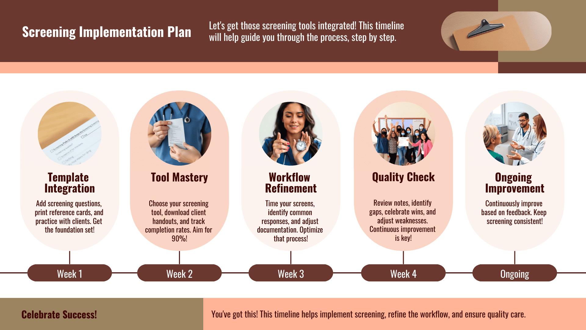 Infographic timeline titled ‘SUD Screening Implementation Plan’ showing Week 1–4 and Ongoing: Template Integration, Tool Mastery, Workflow Refinement, Quality Check, and Ongoing Improvement.