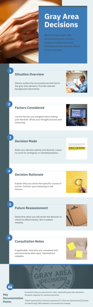 Gray area decision-making infographic outlining documentation steps for clinicians to protect themselves and reduce fear of being reported