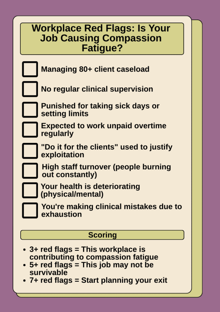 A checklist graphic titled “Workplace Red Flags: Is Your Job Causing Compassion Fatigue?” lists signs of burnout for addiction counselors, including excessive caseloads, lack of supervision, punishment for setting limits, unpaid overtime, and deteriorating health. The scoring section warns that 3 or more red flags indicate a workplace contributing to compassion fatigue for addiction counselors.
