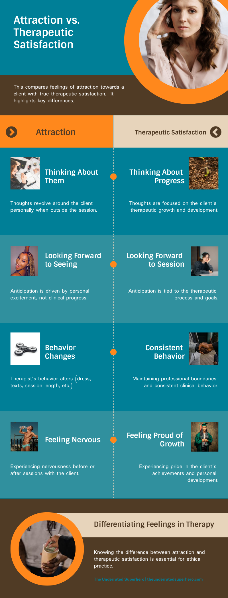 Infographic comparing attraction and therapeutic satisfaction, helping clinicians differentiate Therapist Attraction to Client from healthy professional engagement.