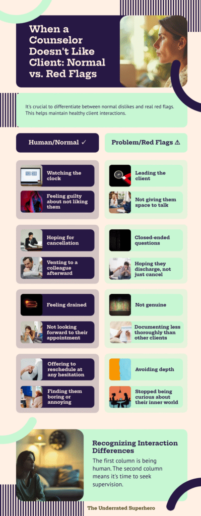 Infographic showing when a counselor doesn't like client - comparing normal human reactions versus red flags that require supervision