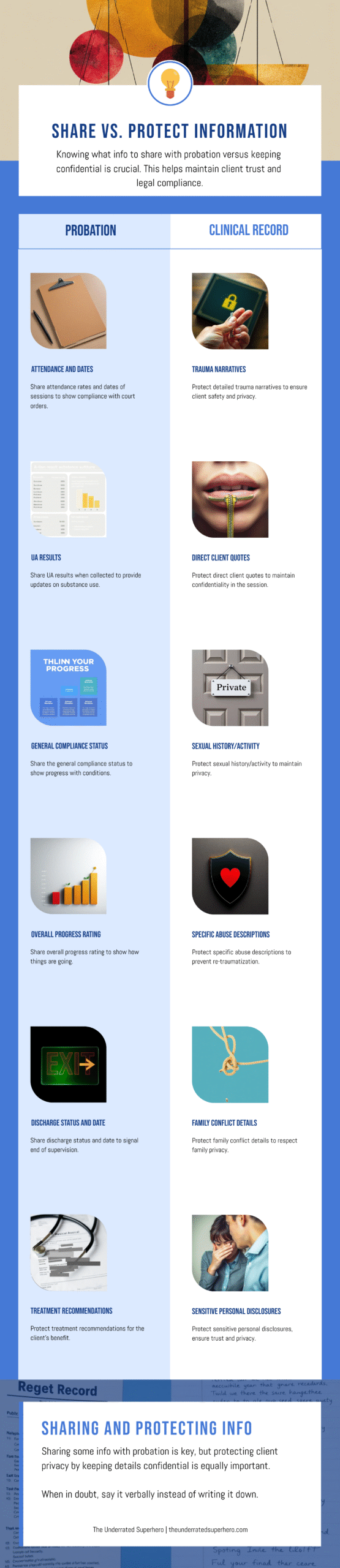 Infographic comparing what to share with probation versus what to protect in clinical records for court mandated clients