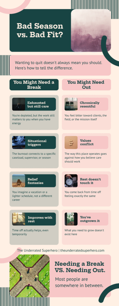 Side by side infographic comparing burnout and misalignment to help professionals evaluate the feeling i want to quit and decide whether they need a break or a bigger change