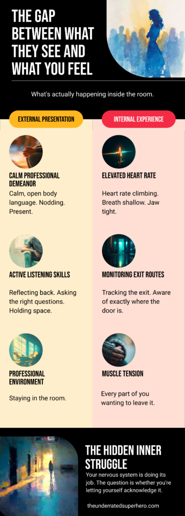Infographic illustrating the gap between a clinicians calm external presentation and their internal stress response when Scared of a Client including elevated heart rate monitoring exit routes and muscle tension during a therapy session