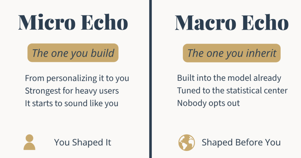AI blog series 9 The Underrated Superhero Two column comparison Micro echo the one you build from personalizing the AI strongest for heavy users Macro echo the one you inherit built into the model tuned to a statistical center nobody opts out
