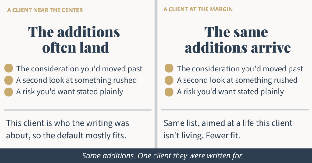 Same additions different fit AI training data bias in clinical notes The Underrated Superhero Two column graphic on AI training data bias the same three unrequested AI additions appear for a client near the center of the training data and a client at the margin They mostly fit the first client and mostly don't fit the second. Banner: same additions, one client they were written for.